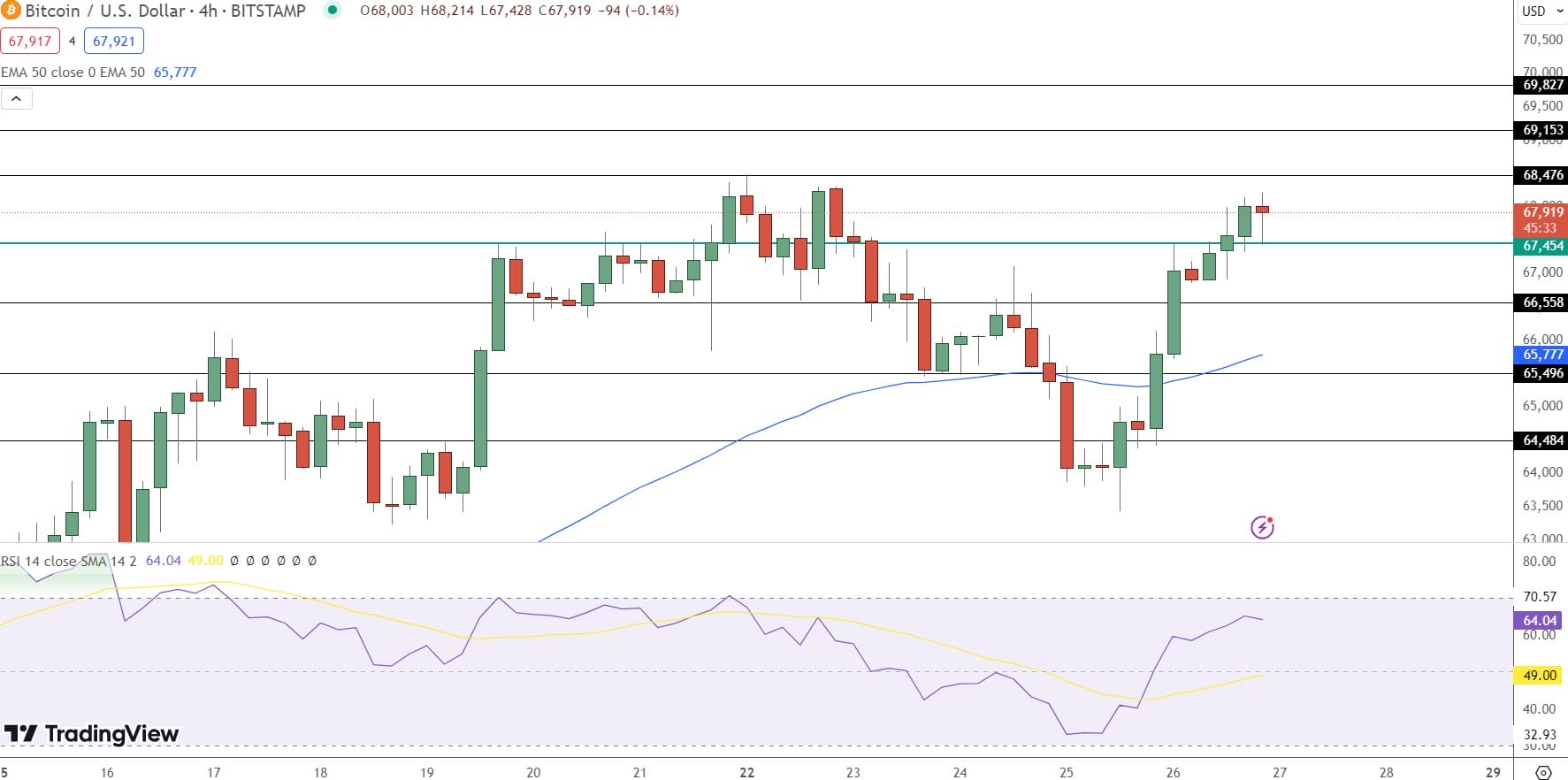 Bitcoin Price Prediction