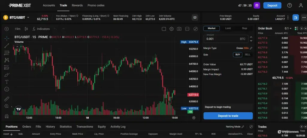 primexbt futures trading interface for BTC/USDT pair