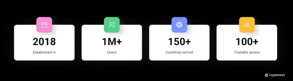 Statistics about PrimeXBT, including establishment date and number of users, countries served, and tradable assets.