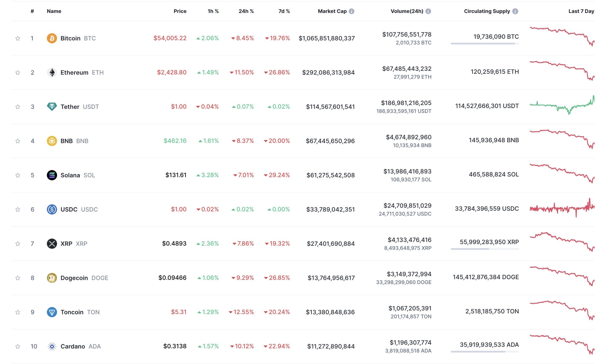 crypto black monday