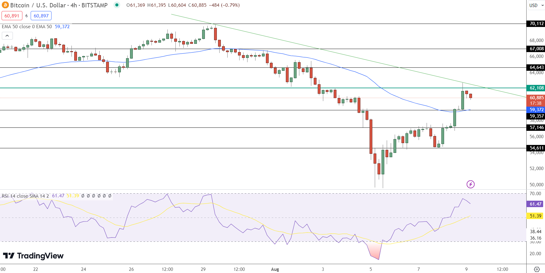 Bitcoin Price Prediction