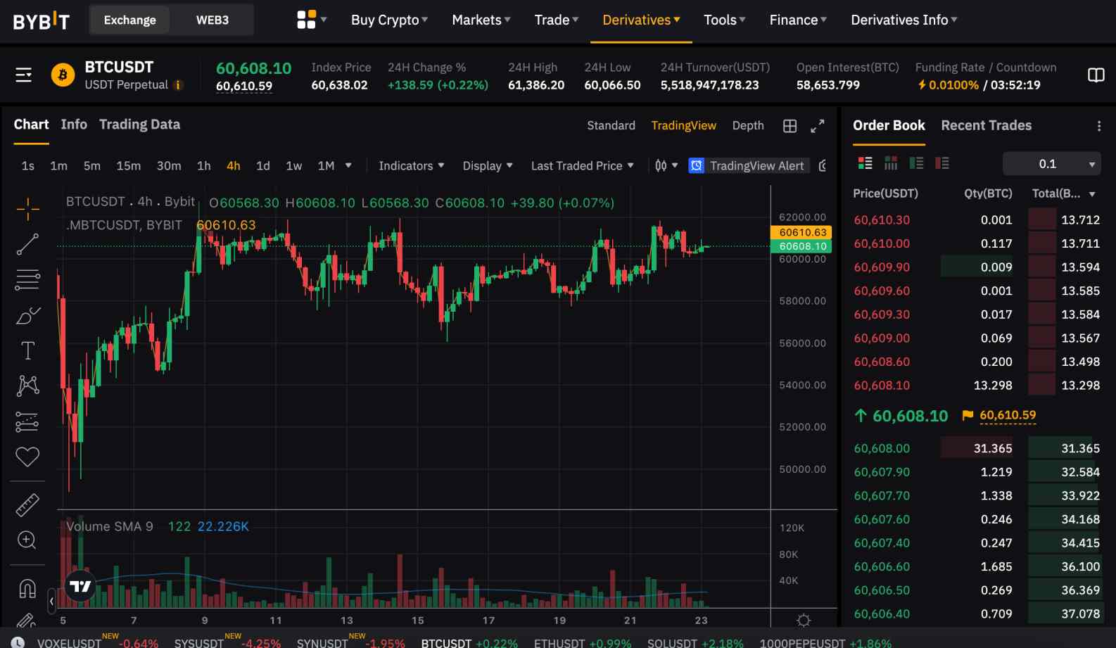 Is the Bybit affiliate program any good?