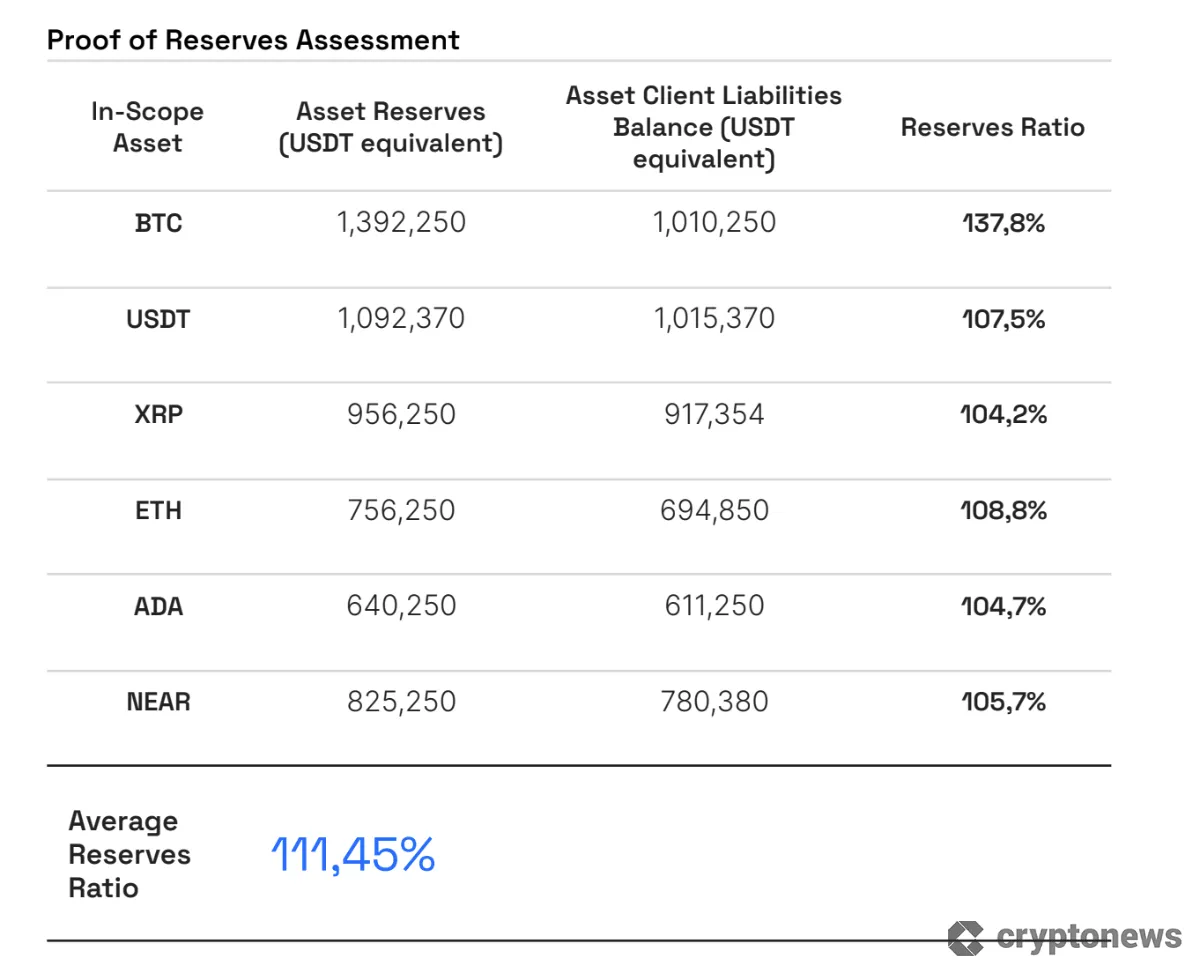 Screenshot of the reserve ratio of crypto-collateralized stablecoins.