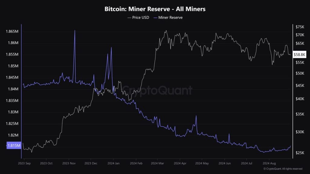 Bitcoin price vs Bitcoin miner reserves. Source: CryptoQuant.