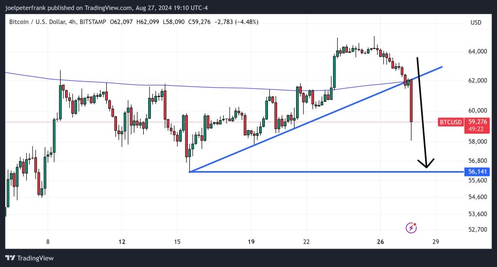 Crypto Prices Dump: BTC -6%, ETH -8.5%, SOL -6.5% - What’s Going On?