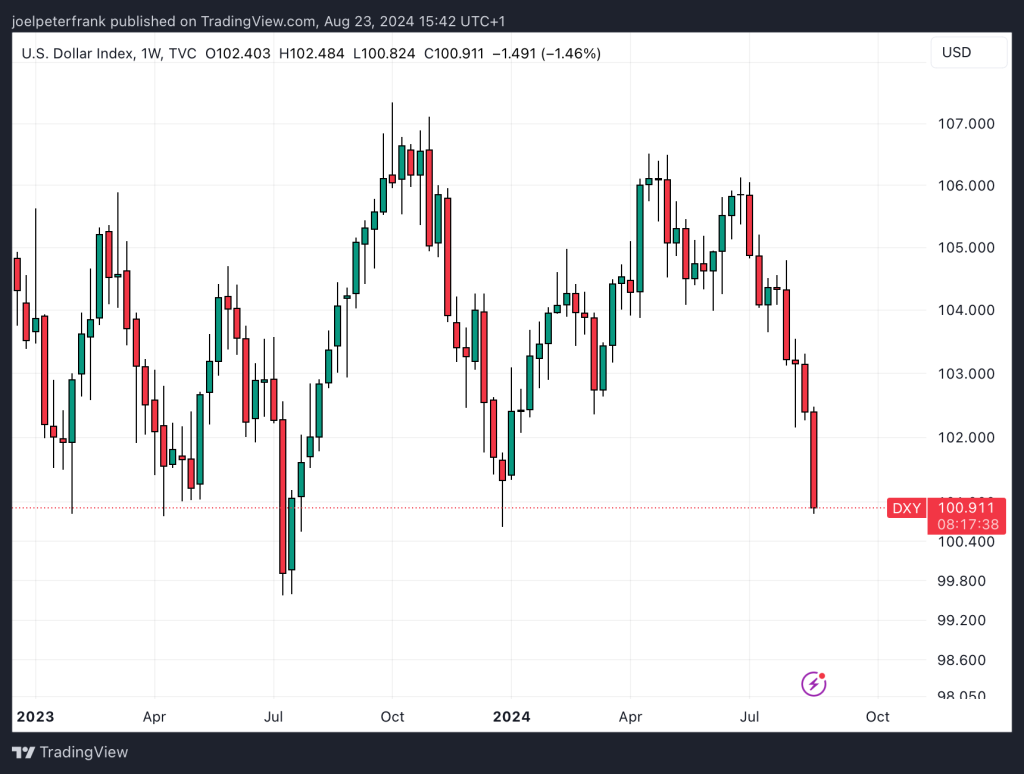 Bitcoin Price Pushes Higher as Fed&rsquo;s Powell Signals Incoming Rate Cuts - BTC to $70K Soon?