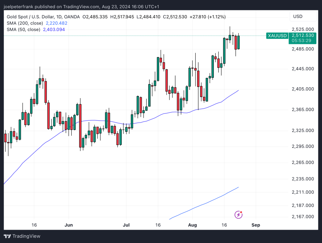 Bitcoin Price Pushes Higher as Fed&rsquo;s Powell Signals Incoming Rate Cuts - BTC to $70K Soon?