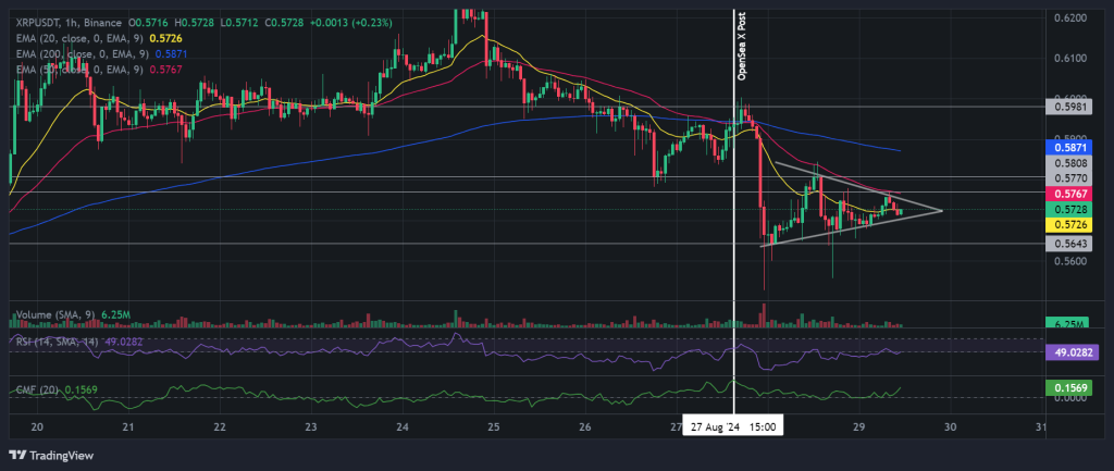 XRP / USDT 1H Chart. Source: Binance.