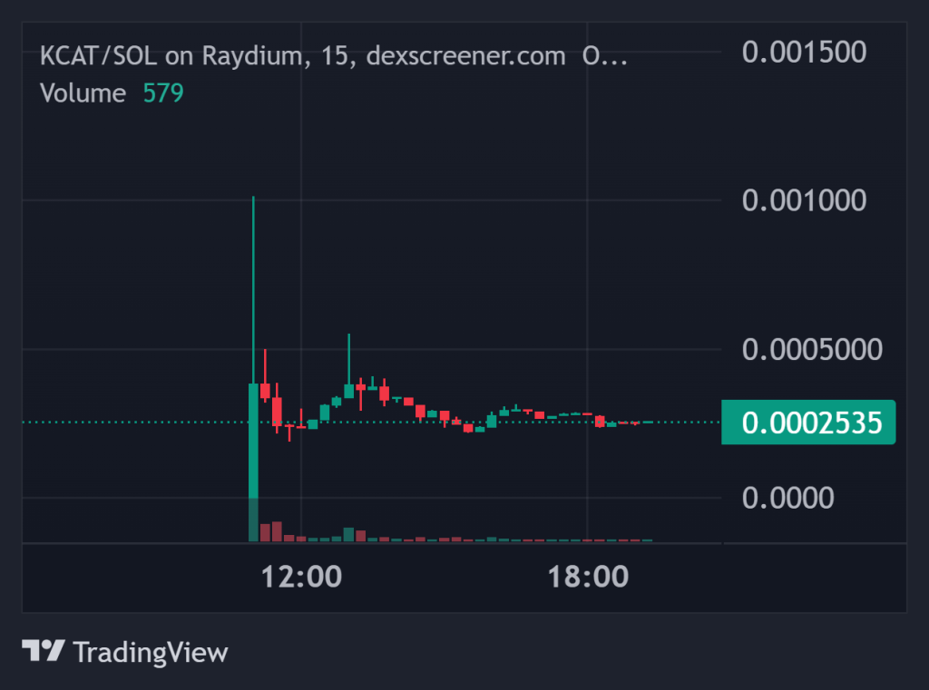 Top Crypto Gainers Today on DEXScreener – KCAT, ORACLE, NIA