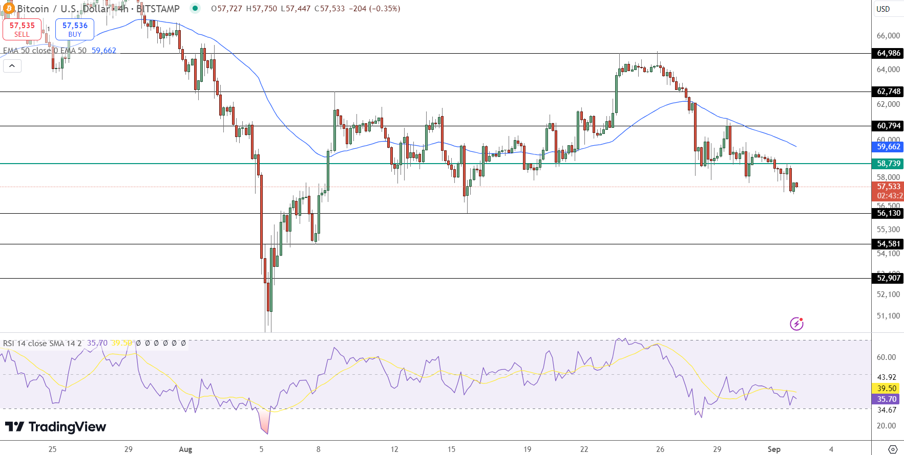 Bitcoin Price Chart - Source: Tradingview