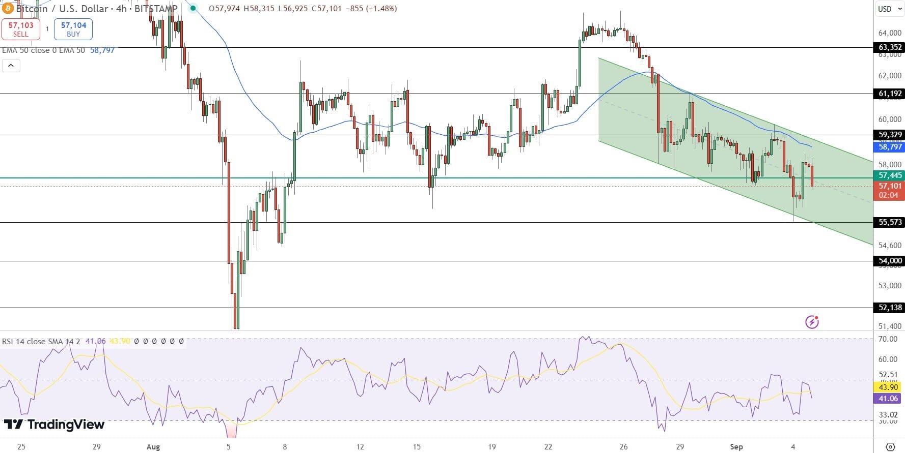 Bitcoin Price Chart - Source: Tradingview