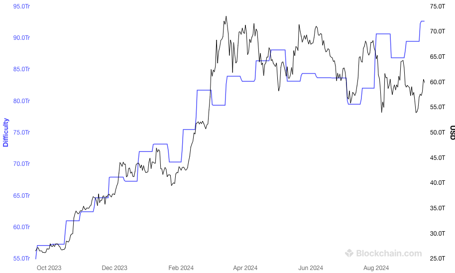 Bitcoin mining difficulty
