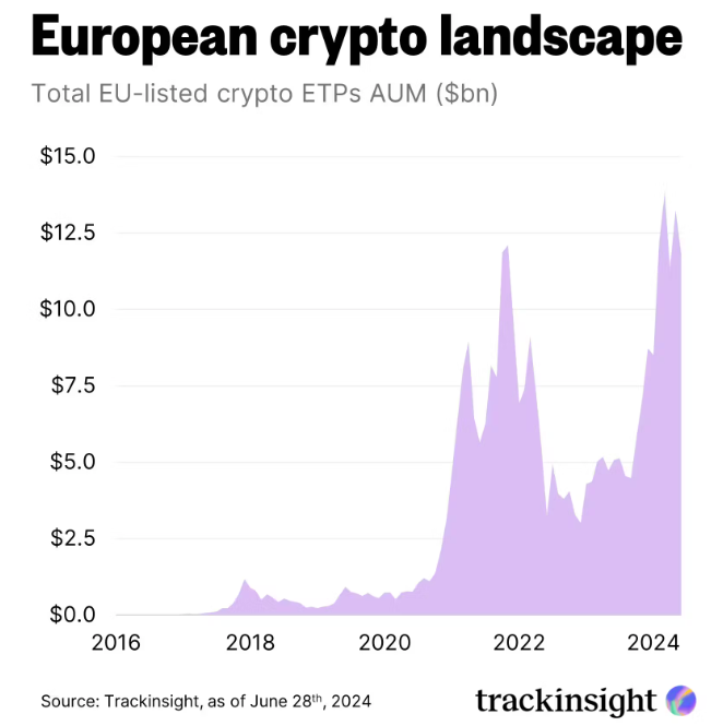 Europe's crypto ETP market