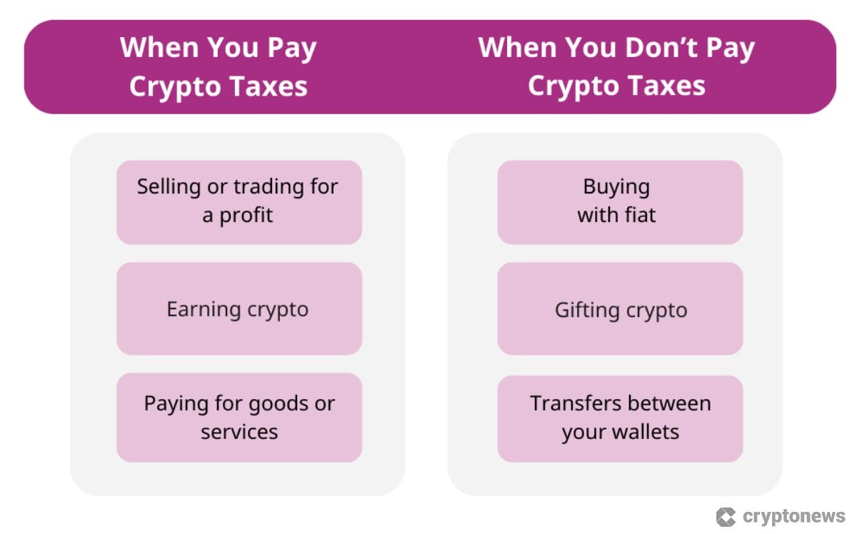 crypto taxes US