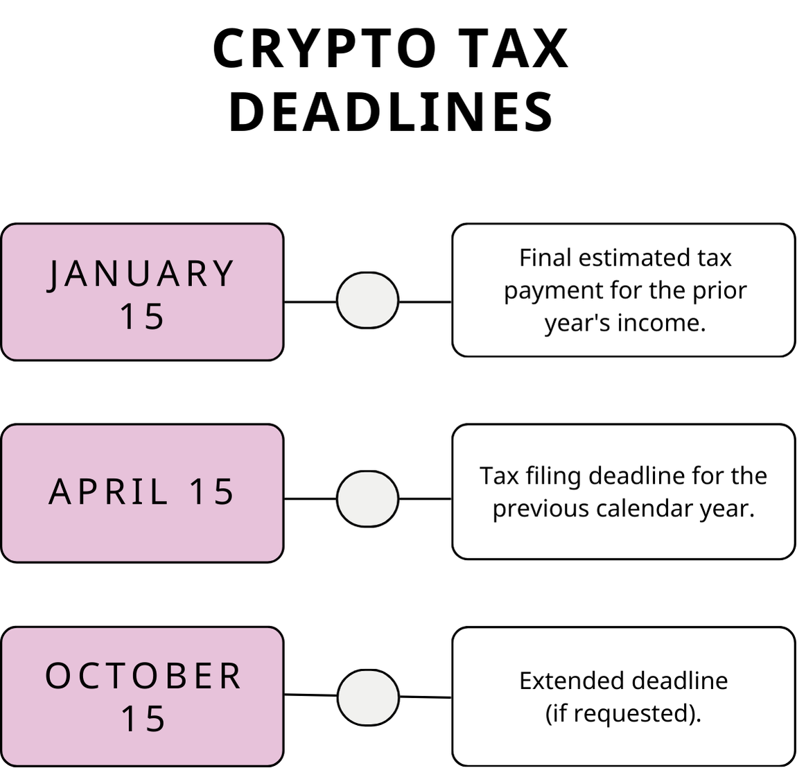 deadlines