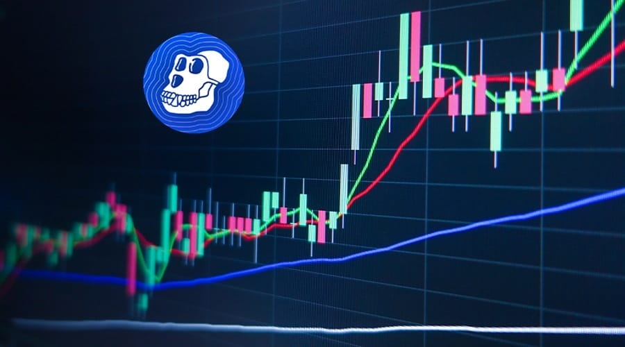 Apecoin graph