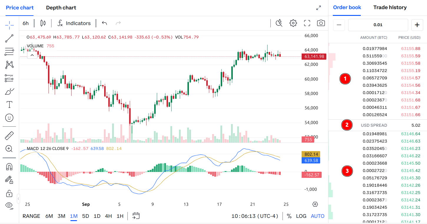 coinbase bid ask order book