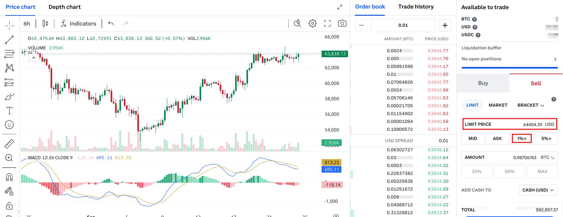 btc ask price