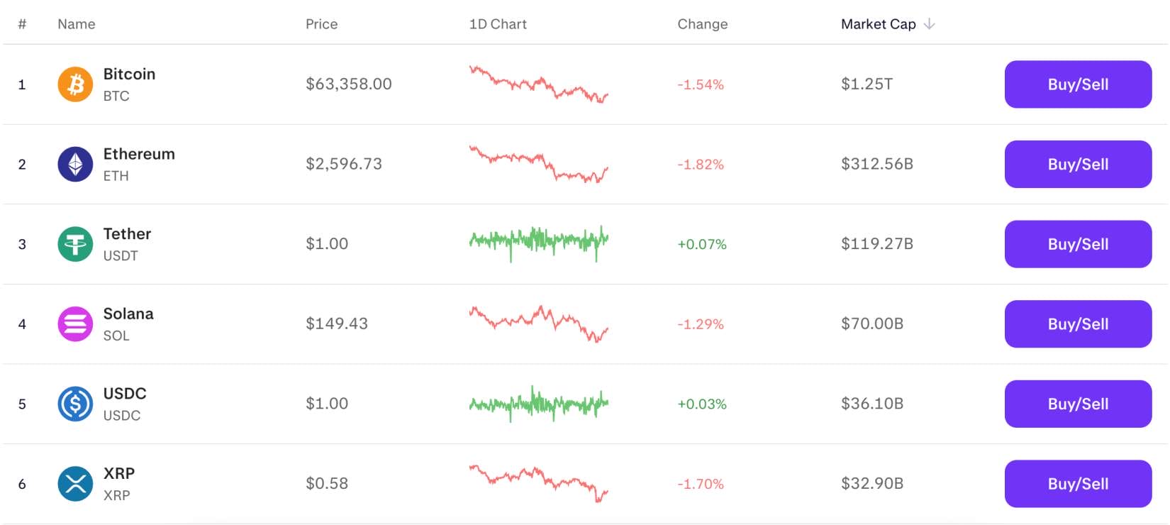 Kraken supported coins