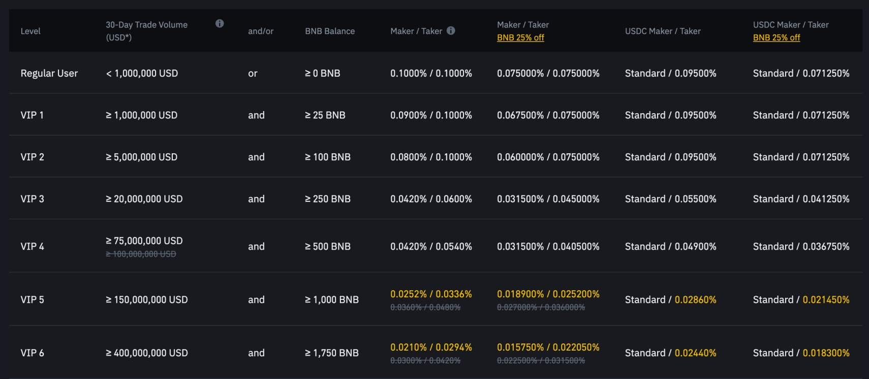 binance vs kraken fee comparison