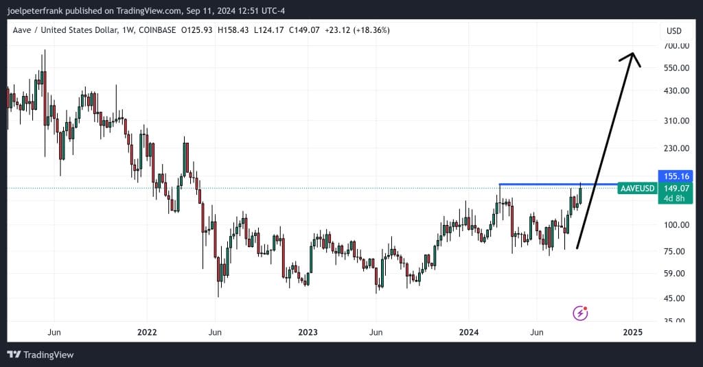 Best Crypto to Buy Now September 11