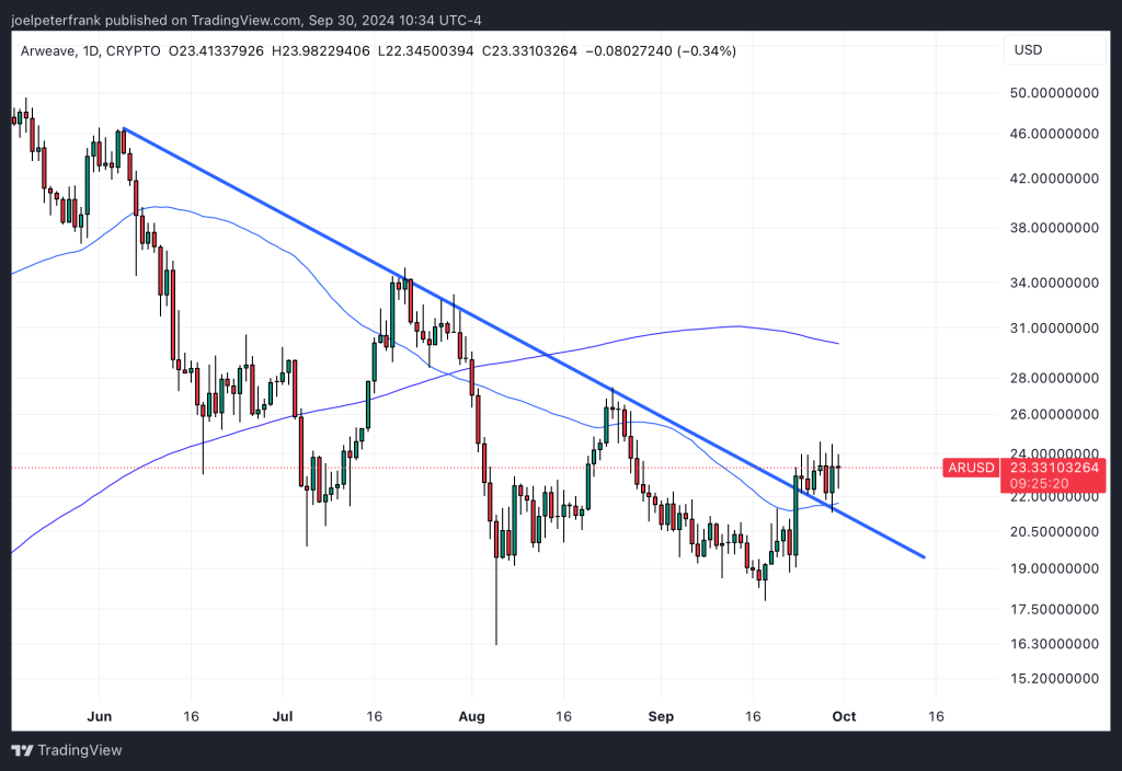 Best Crypto to Buy Now September 30