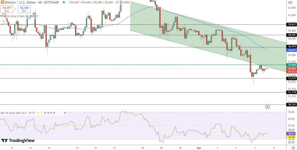 Bitcoin Price Chart - Source: TradingView