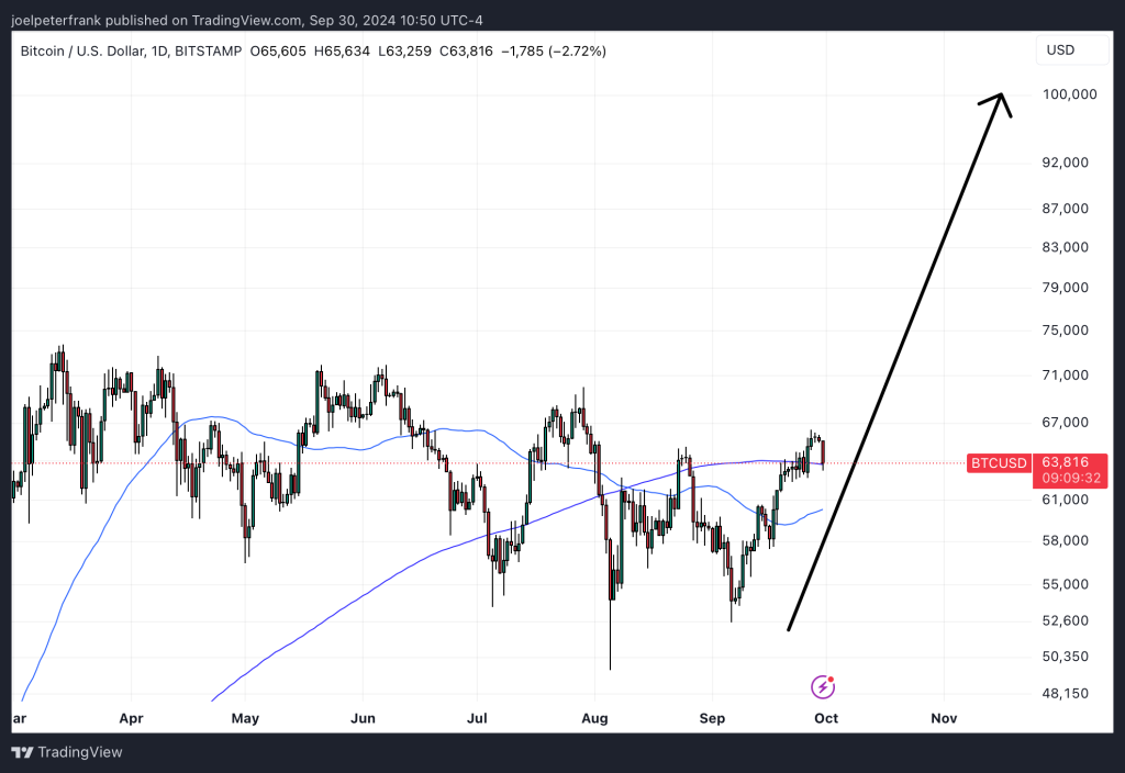 Best Crypto to Buy Now September 30