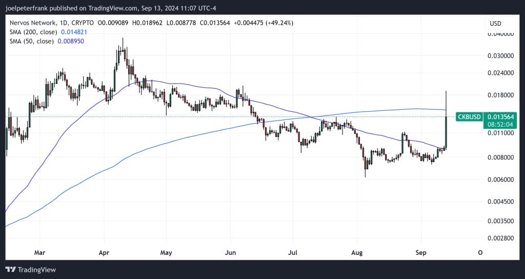 Best Crypto to Buy Now