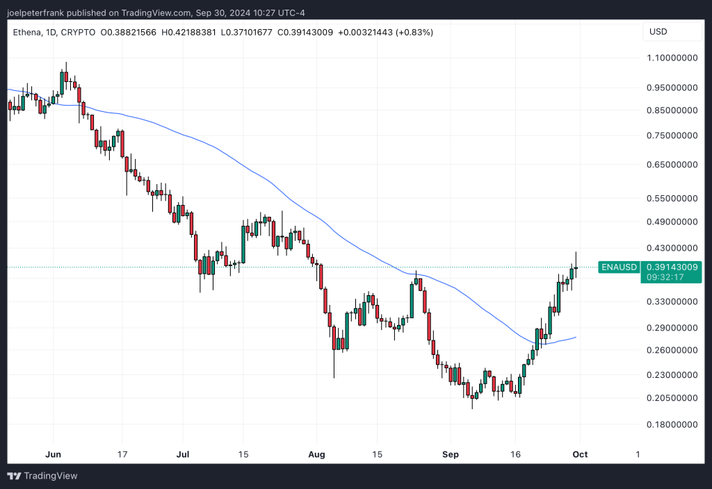 Best Crypto to Buy Now September 30