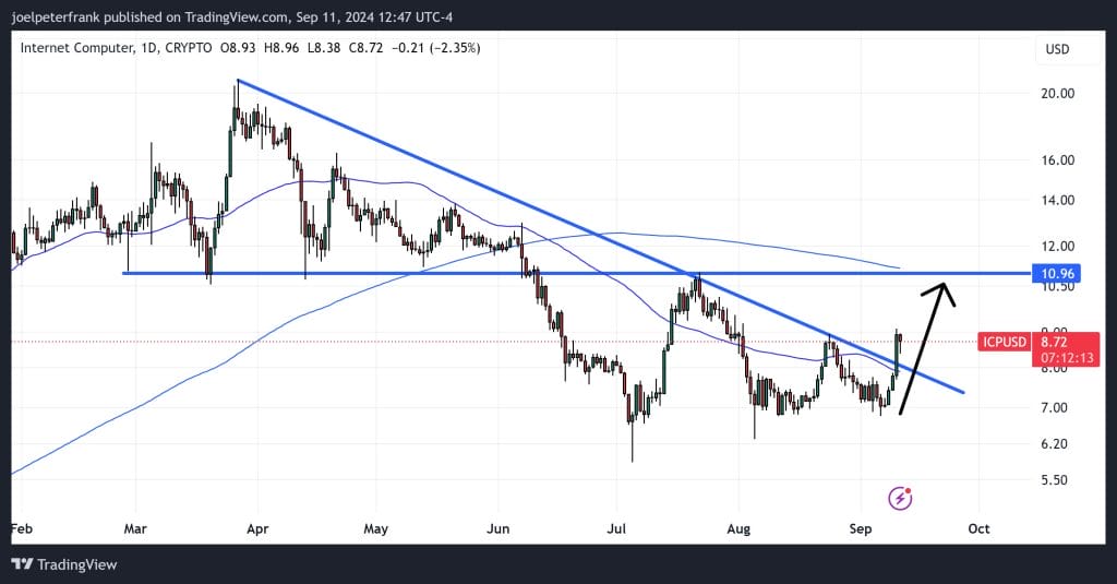 Best Crypto to Buy Now September 11