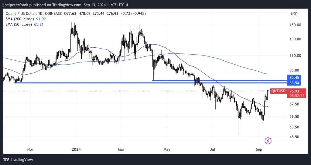 Best Crypto to Buy Now