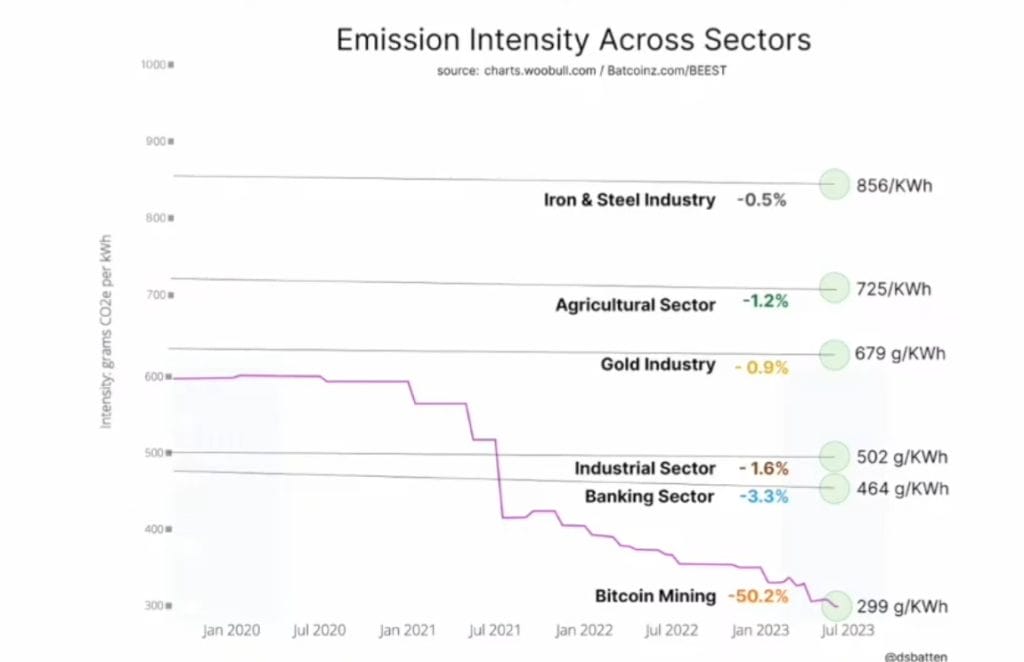How Bitcoin (BTC) Solves the Climate Problem Bitcoin