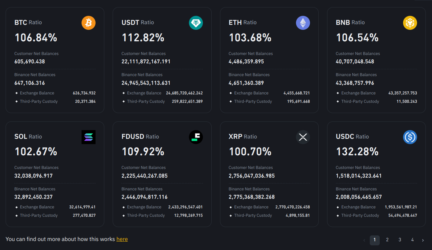 binance por overview