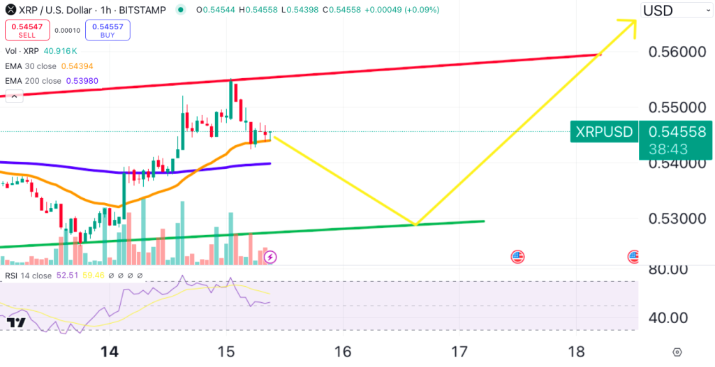 XRP price chart.