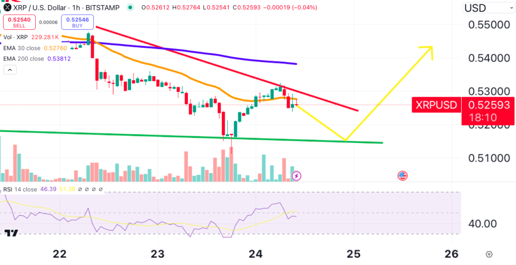 XRP price chart.