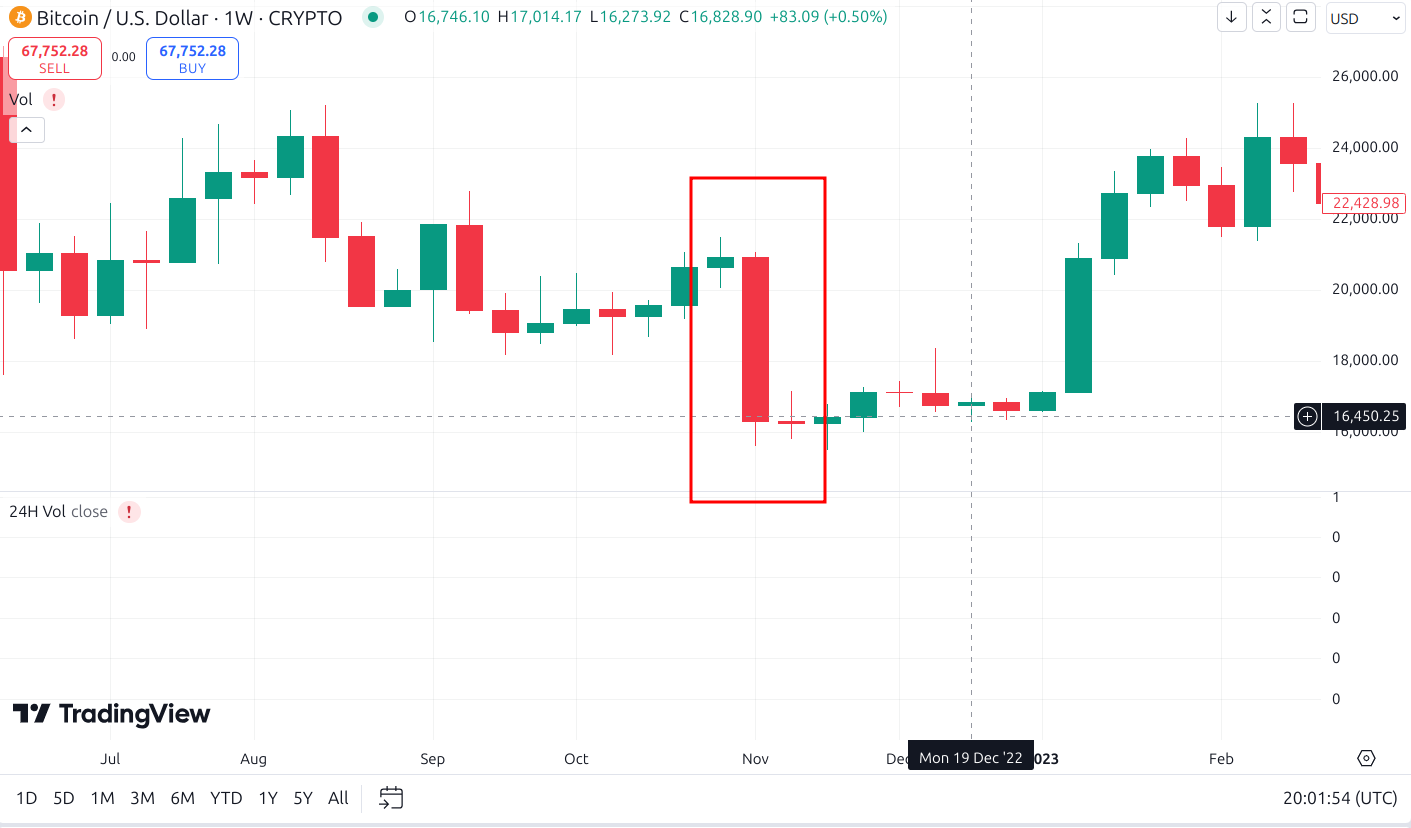 ftx selloff btc