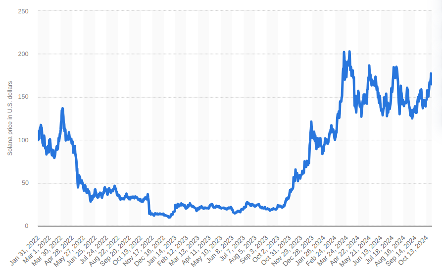 solana price chart