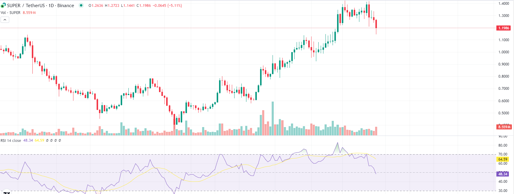 Super RSI
