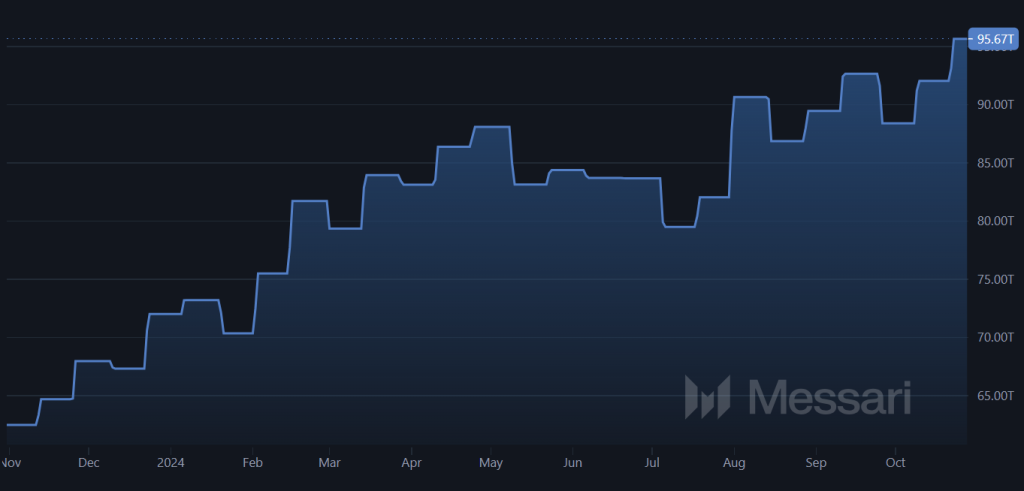 A graph showing average Bitcoin mining difficulty over the past 12 months.