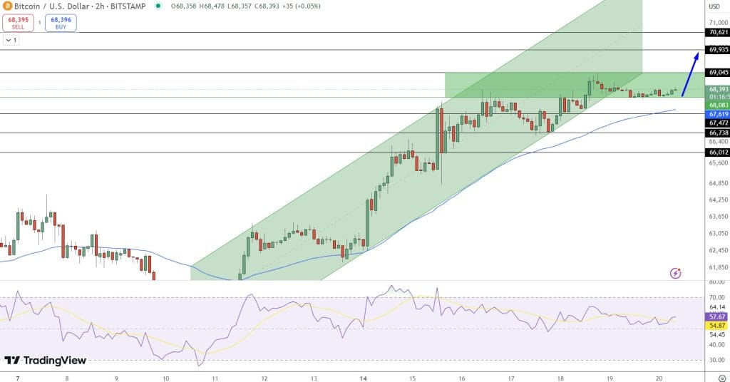 Bitcoin hintaennuste 21.10.2024