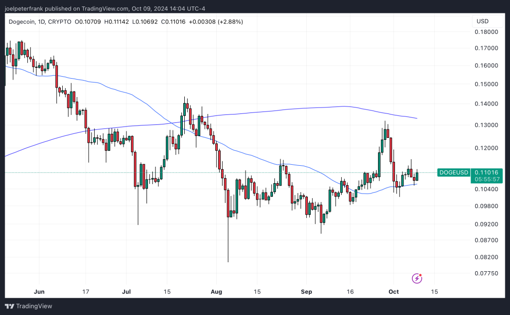best crypto to buy now