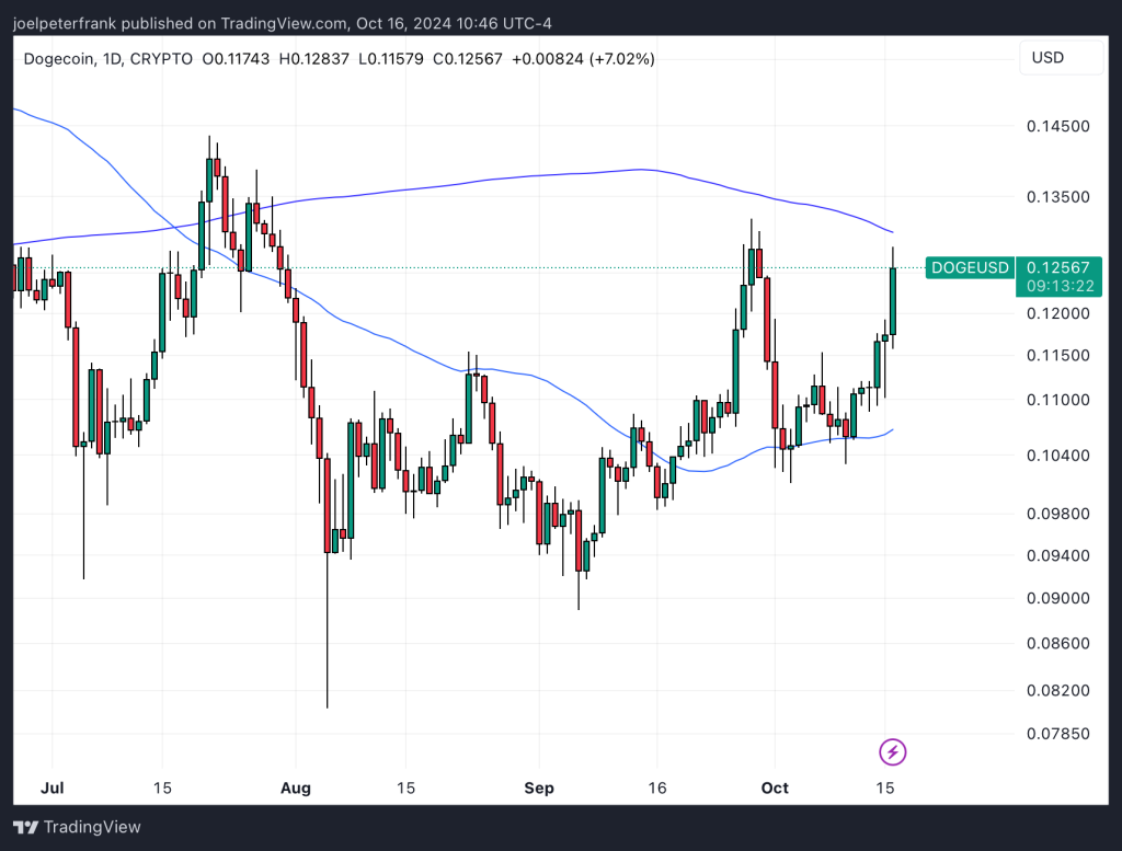 Best Crypto to Buy Now