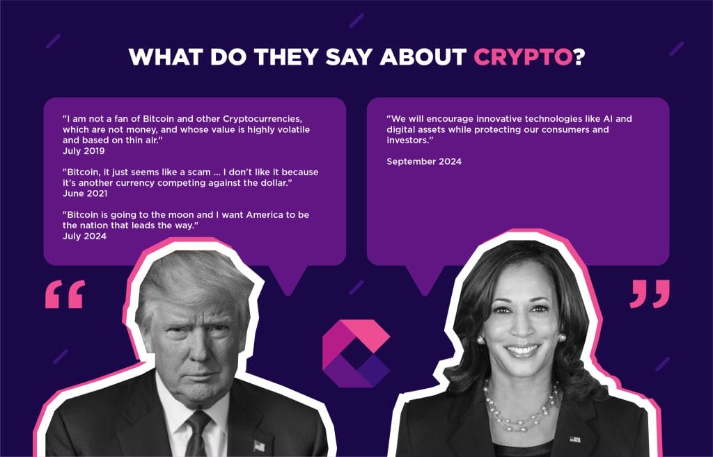 Yhdysvaltain presidenttiehdokkaiden sanomisia kryptovaluutasta.