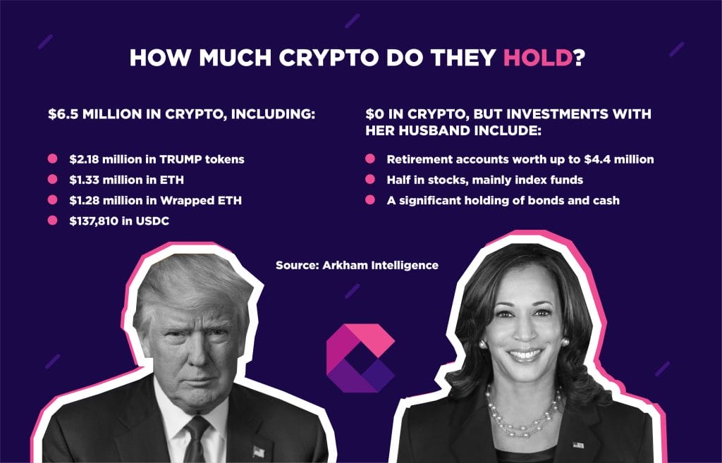 Trump vs Harris krypto-omistukset