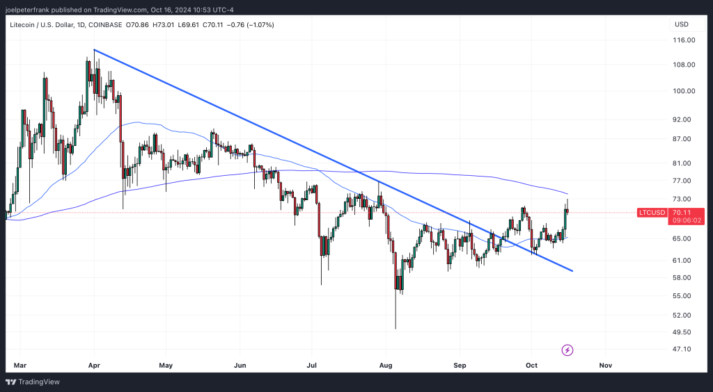 Best Crypto to Buy Now