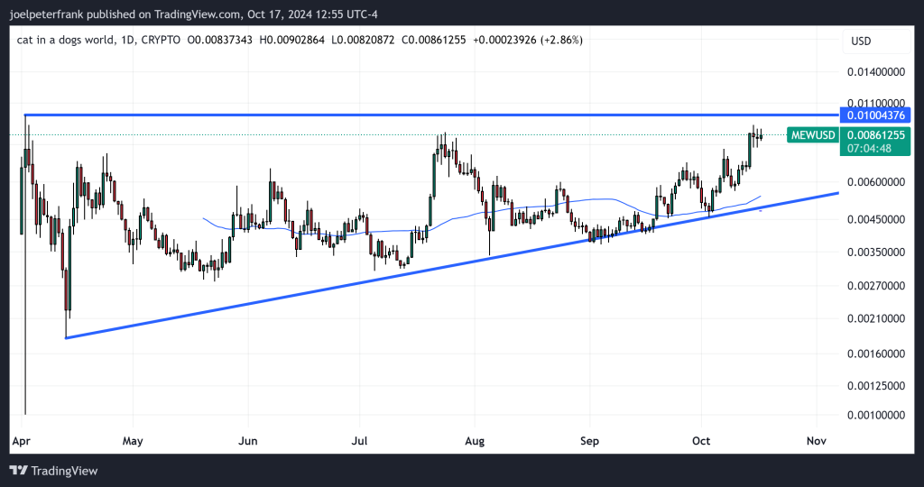 Best Crypto to Buy Now October 17