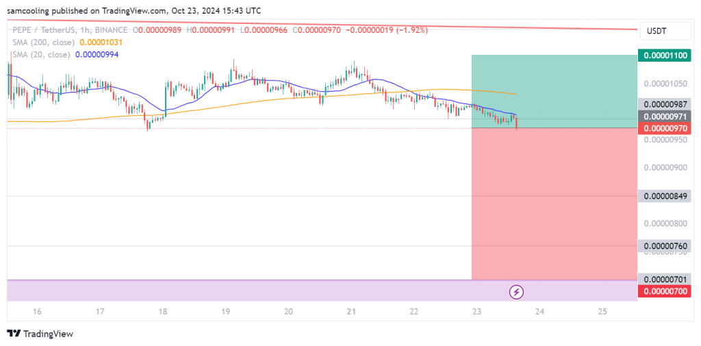 Pepecoin crypto, the third biggest meme coin has seen PEPE price pump over the last 7D, and now Pepe Unchained could surpass Pepecoin token.