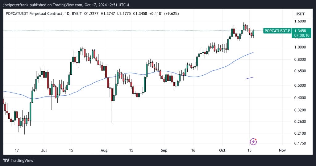 Best Crypto to Buy Now October 17