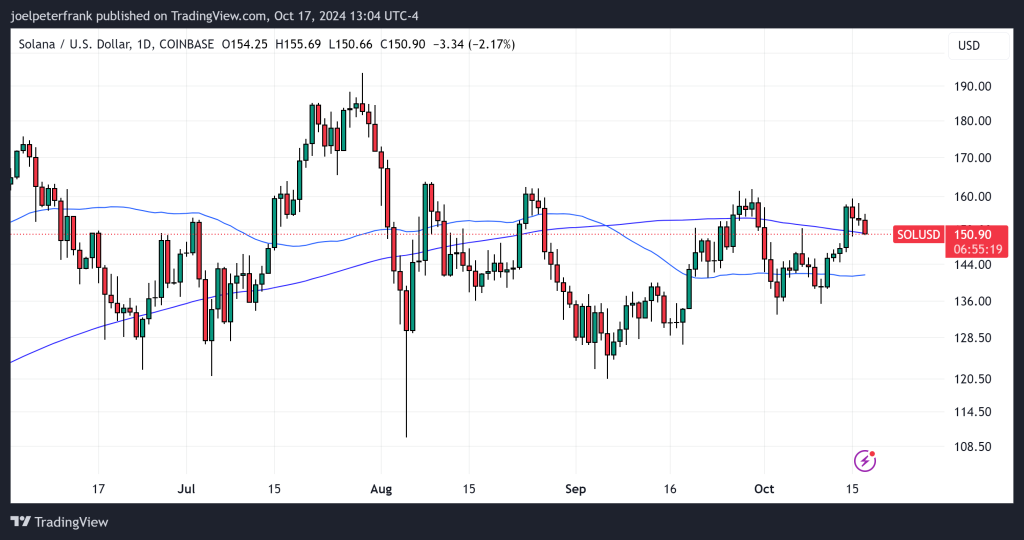 Best Crypto to Buy Now October 17